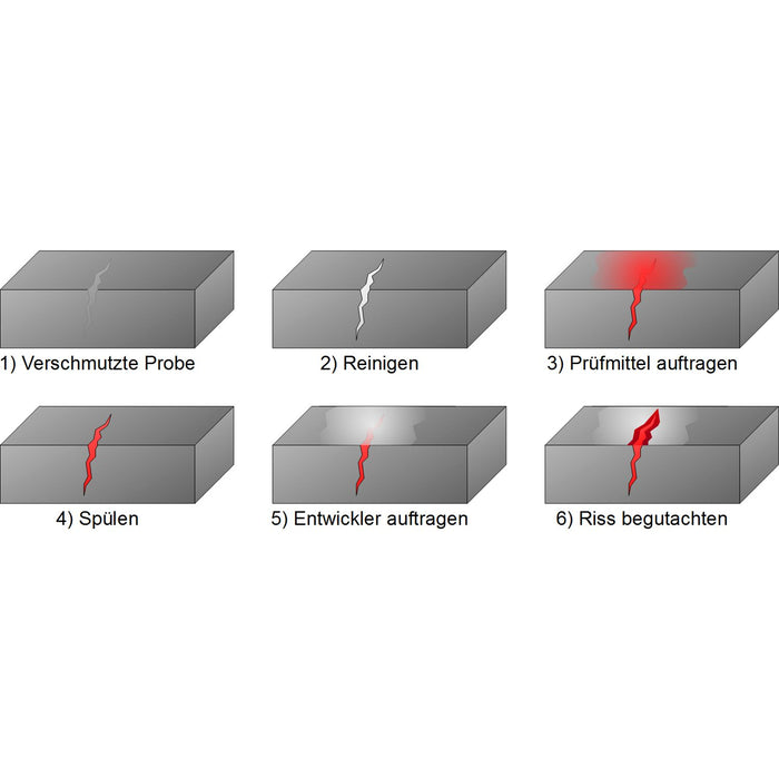 Staloc Farbeindringprüfmittel